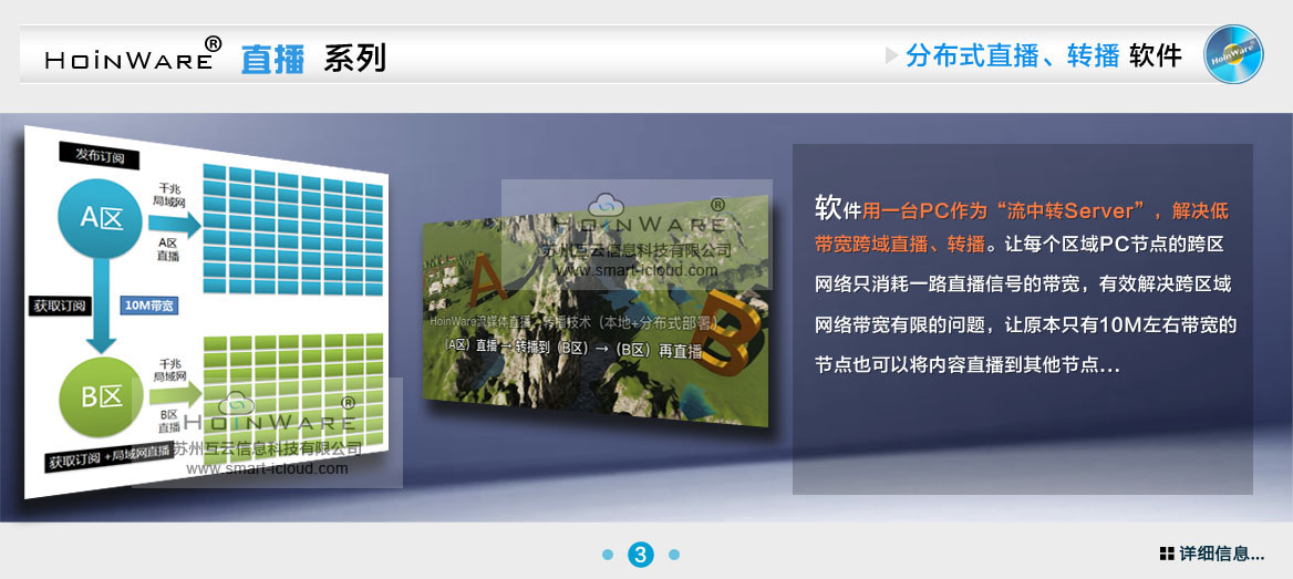 HoinWare?局域網(wǎng)流媒體直播、轉(zhuǎn)播軟件軟件用一臺(tái)PC作為“流中轉(zhuǎn)Server”，解決低帶寬跨域直播、轉(zhuǎn)播。讓每個(gè)區(qū)域PC節(jié)點(diǎn)的跨區(qū)網(wǎng)絡(luò)只消耗一路直播信號(hào)的帶寬，有效解決跨區(qū)域網(wǎng)絡(luò)帶寬有限的問題，讓原本只有10M左右?guī)挼墓?jié)點(diǎn)也可以將內(nèi)容直播到其他節(jié)點(diǎn)...