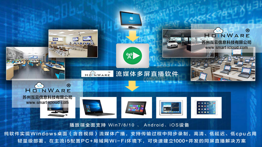  HoinWare?流媒體錄播&無線直播&VOD視頻點播軟件適合于會議、教學、信息發(fā)布廳等需要同屏直播的場景