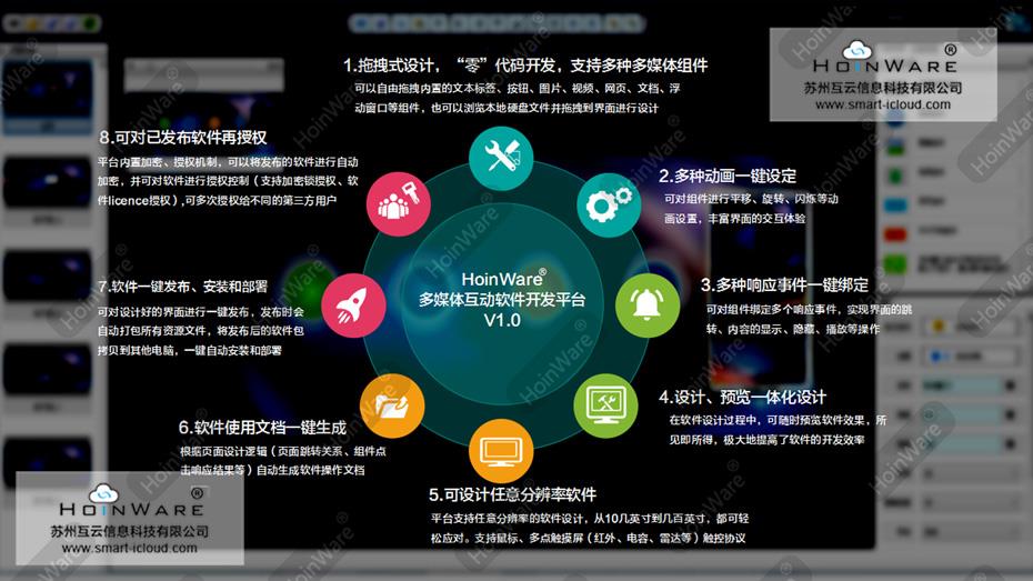  HoinWare? 多媒體互動軟件開發(fā)平臺V1.0